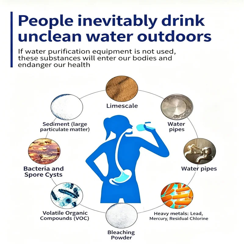 Life-Straw Emergency Water Purifier